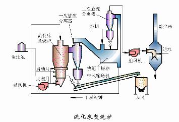 污水处理工艺图集,污水处理厂设备的工艺流程讲解