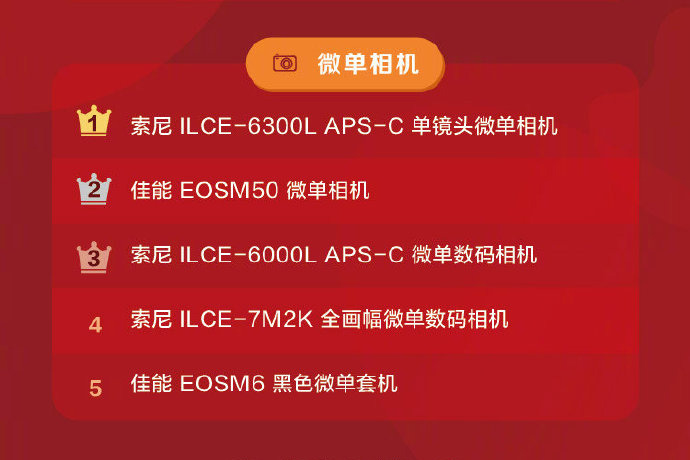 一万不到的相机,一万预算买高级相机