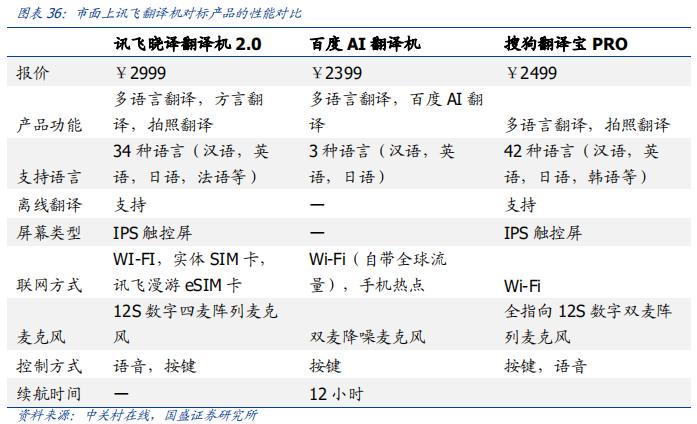 科大讯飞落地人工智能教育,科大讯飞投资ai机器人