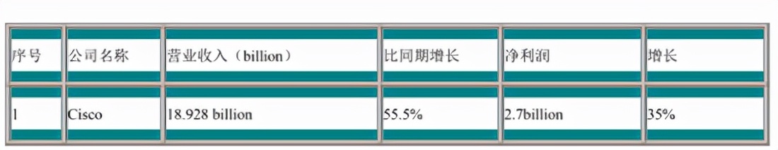 通信历史的回顾,通信历史发展史