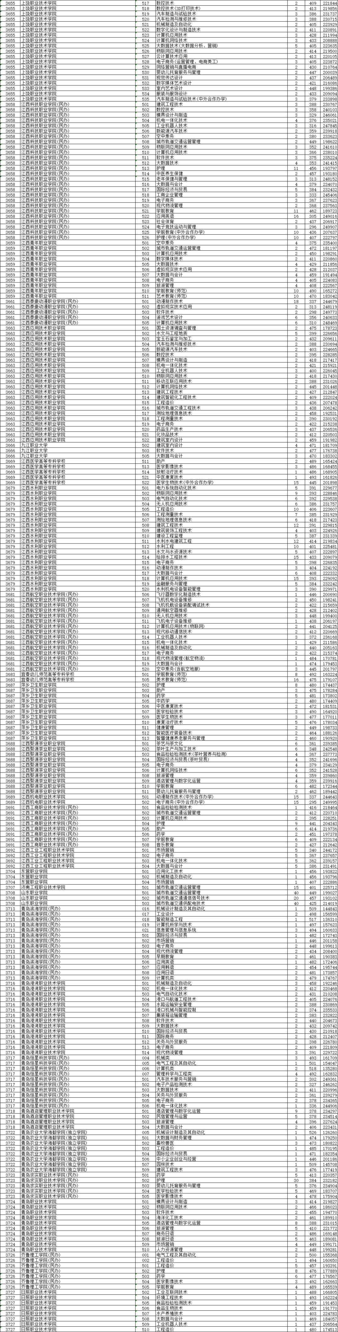 2021浙江省高考普通二段投档线,2021浙江普通类一段投档线