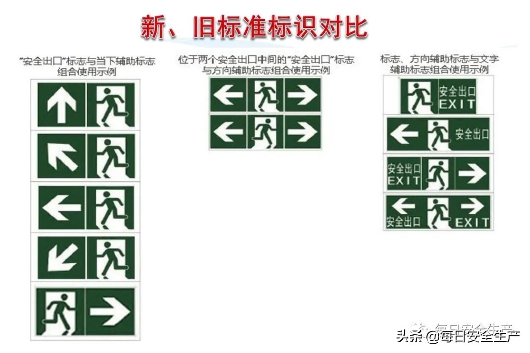 安全标志分类4个如何排序,安全标志分类有补充标志吗