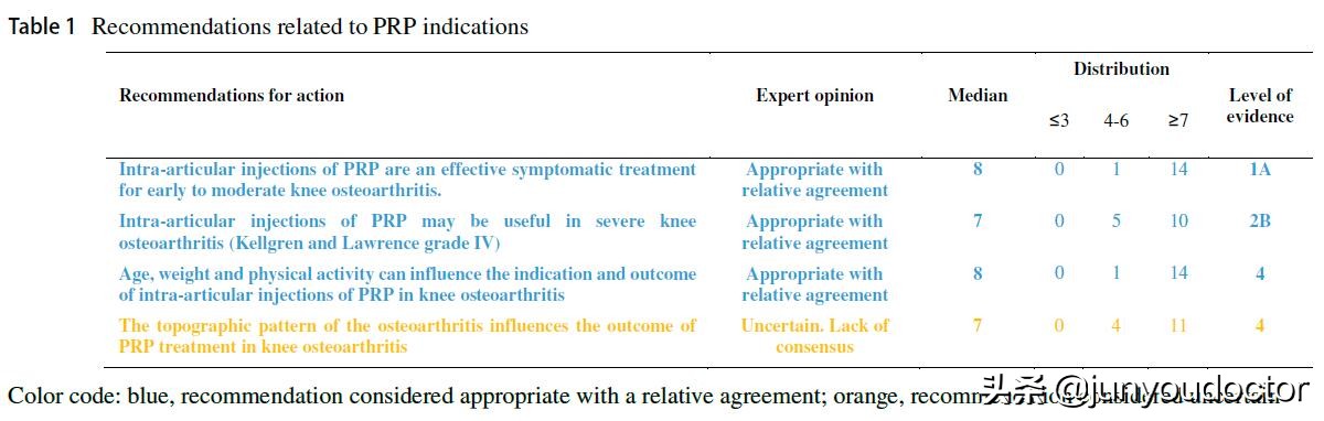 prp富血小板血浆疗法操作,掀开富血小板血浆prp的神奇面纱