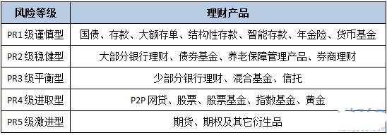 工资不足以养活自己会怎么办,工资不够消费时该怎么做