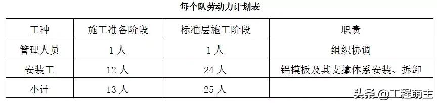 铝模拉片体系全流程演示,拉片铝模拼装操作技巧视频