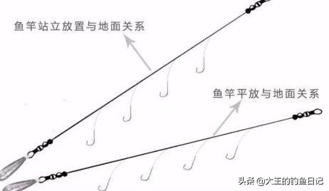 串钩钓鱼技巧视频教程全集,串钩的方法和技巧视频