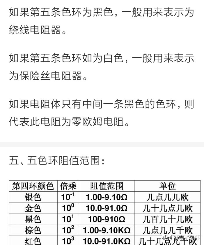 色环电阻烧黑了怎么判断阻值,色环电阻阻值的大小怎么测量