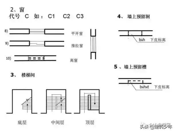 桥梁工程图纸识图,工程设计图纸识图入门教程