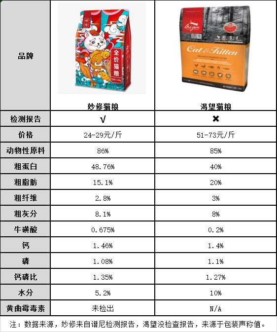 新版渴望猫粮怎么样,渴望鸡和渴望鱼猫粮