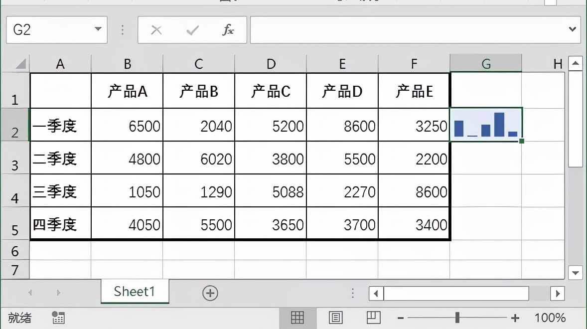 excel折线迷你图,excel中哪个版本有迷你图