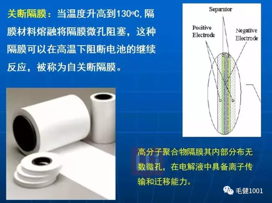 锂离子电池原理负极材料,锂离子电池电化学原理