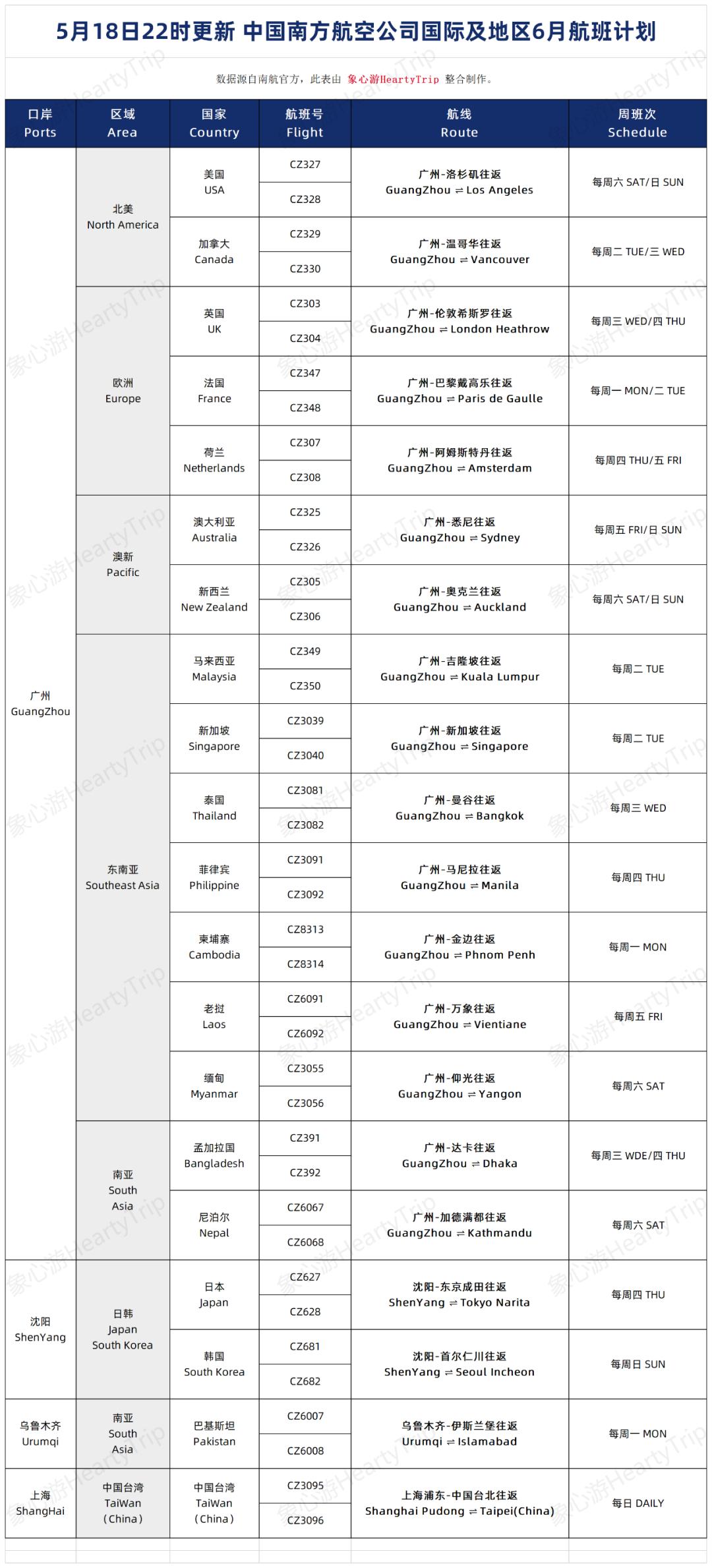 五个一政策国际航班会取消吗,五个一政策结束航班多吗