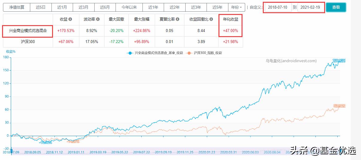 兴全基金最新分析,兴全基金经理排行榜