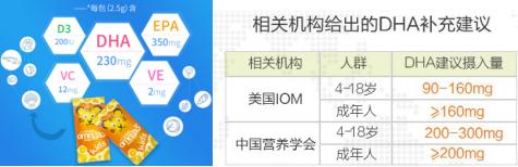 coromega海外旗舰店,coromega鱼油好用吗