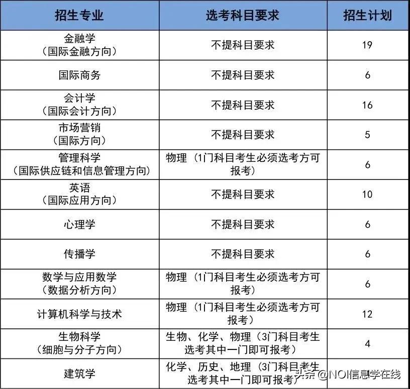 2023浙江警察学院三位一体报考,浙江警察学院温州报名情况