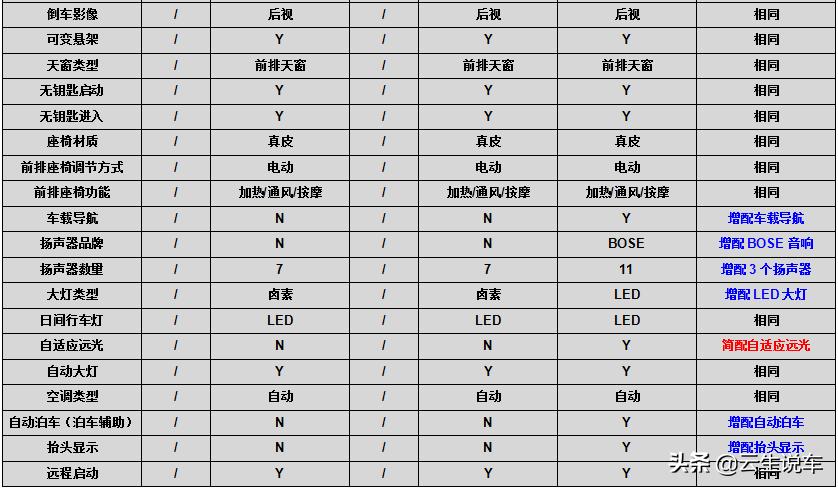 货比货得扔下一句,货比货得扔上一句是什么