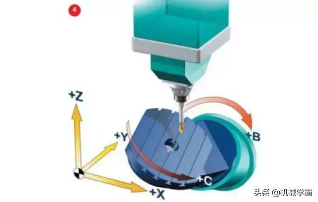 你真的足够了解探头键的作用吗,了解五轴加工