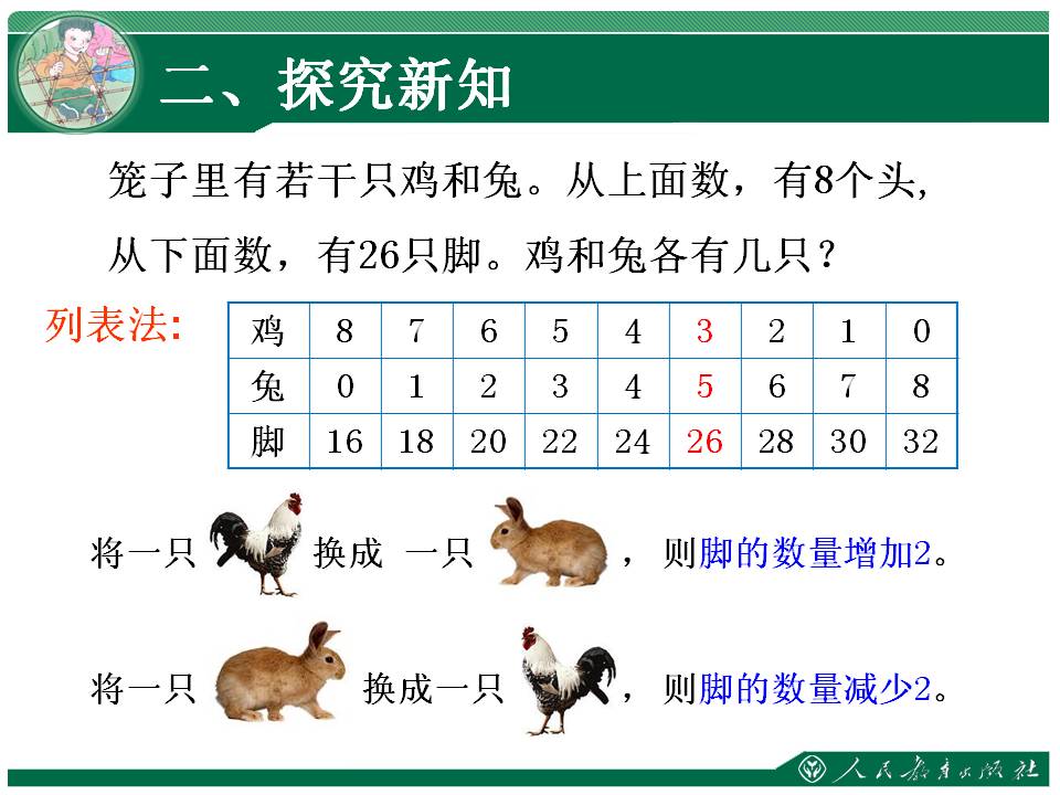四年级数学广角鸡兔同笼教学设计,四年级数学广角鸡兔同笼有公式吗