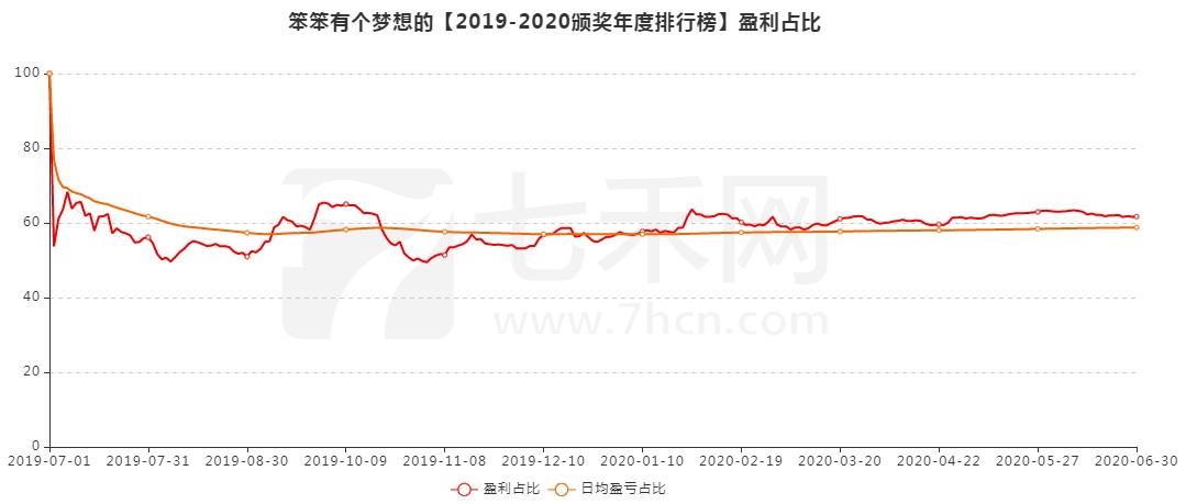 做期货最重要是生存下去,做期货是摆脱贫穷的途径么