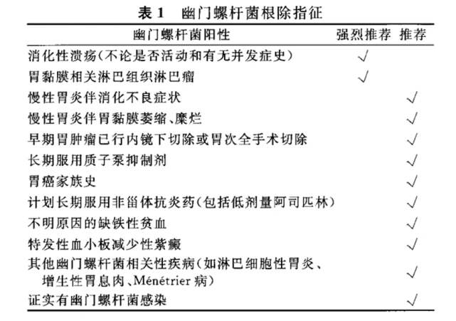 胃幽门螺旋杆菌感染是怎么回事,关于胃幽门螺旋杆菌的知识和治疗
