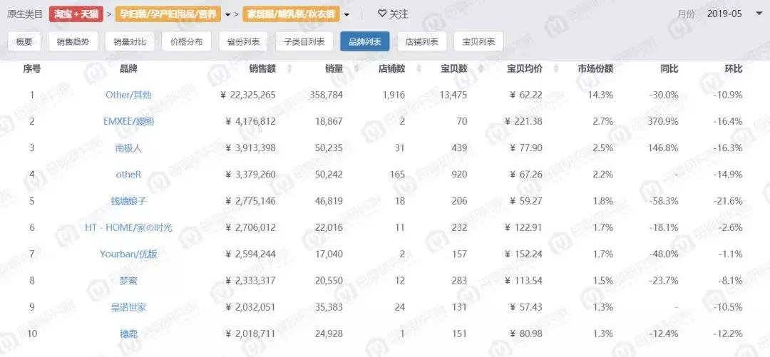 月子服米度丽和嫚熙哪个好,米度丽和嫚熙