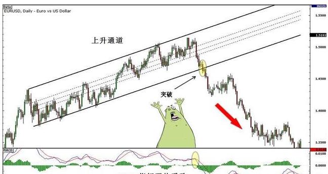 期货交易中的大趋势的判断方法,期货交易如何判断有效突破