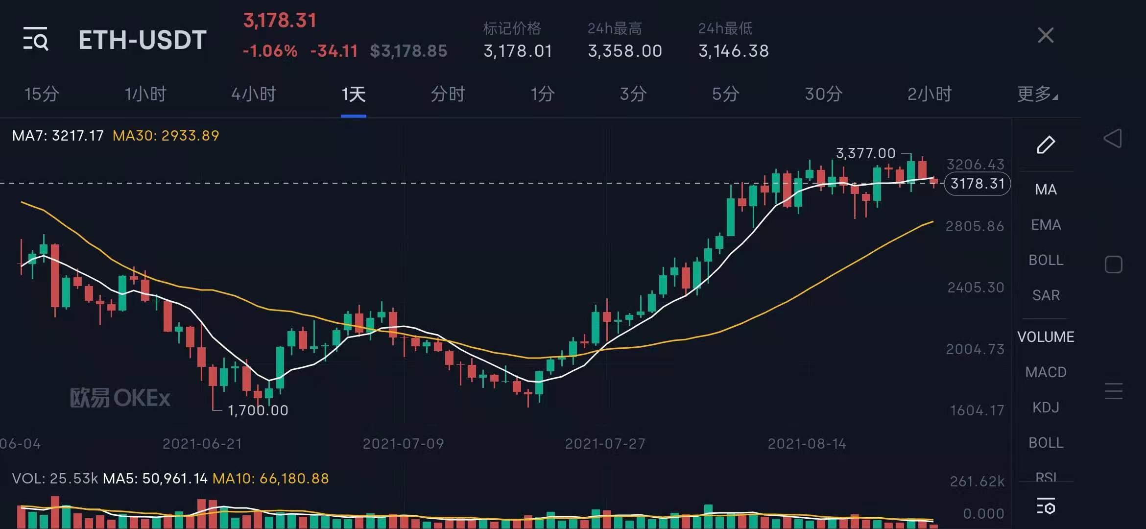 梅西足球明星粉丝,梅西加盟psg首次登场