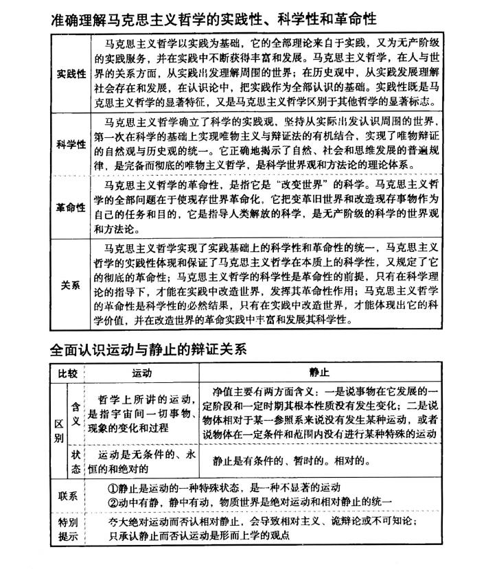 政治知识点书高中推荐,高中政治必背知识点手册