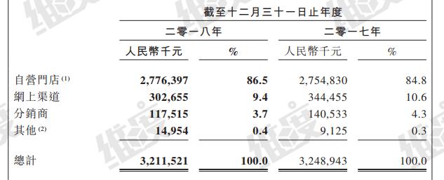 周黑鸭泡椒凤爪无骨,周黑鸭泡椒凤爪