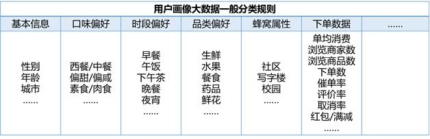 美团运营干货,1分钟内美团运营知识科普