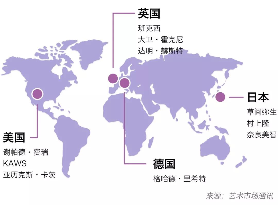 全球当代艺术市场分析,全球最热门的当代艺术家