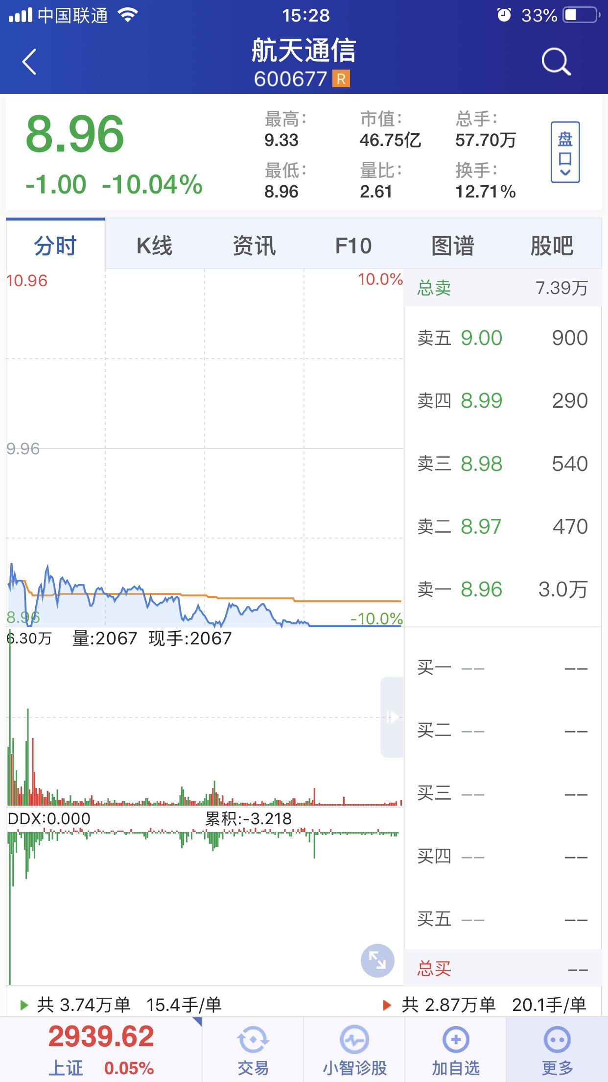 航天通信财务造假事件,航天通信业绩造假怎么办