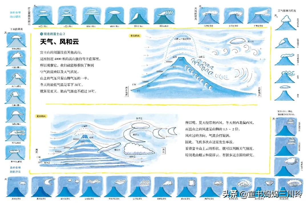鏃ユ湰绉戝涔嬬埗,鏃ユ湰绉戝缁樻湰