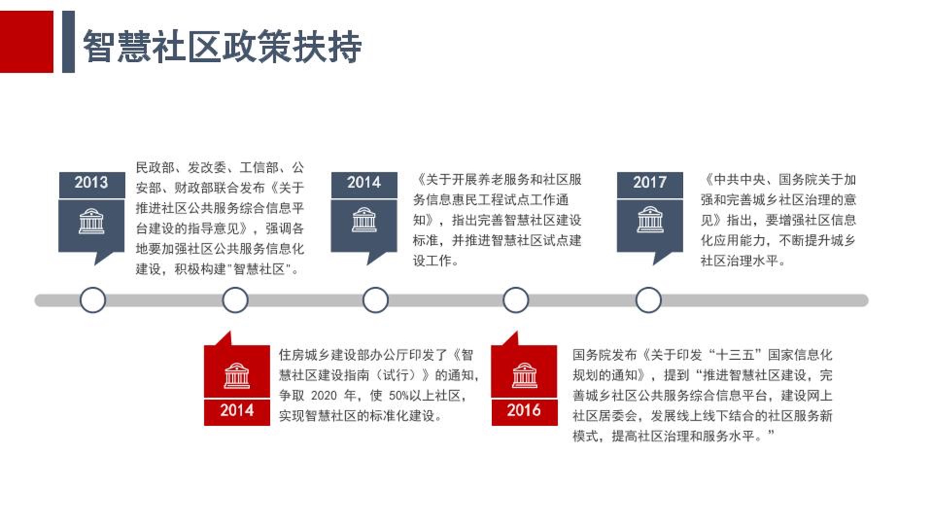 深圳智慧社区解决方案,上海社区智慧养老解决方案