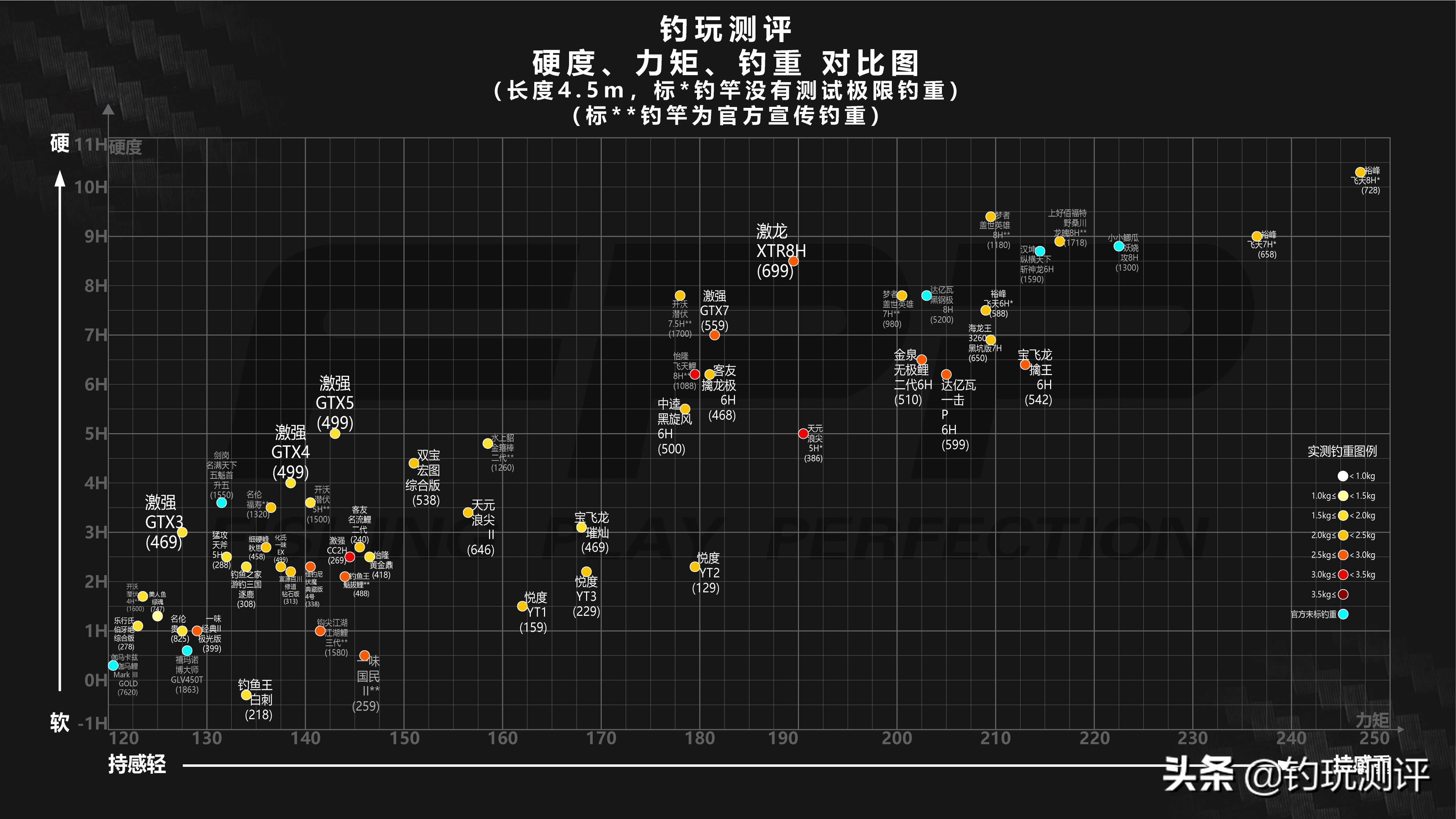 汉坤纵横天下斩神龙怎么样,汉坤纵横天下斩神龙6h评测