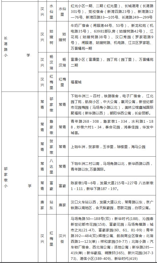 武汉各区幼升小划片查询,2019武汉幼升小划片
