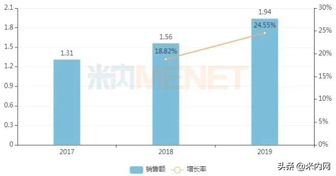 奇正消痛贴贴膏年销量,膏药一哥