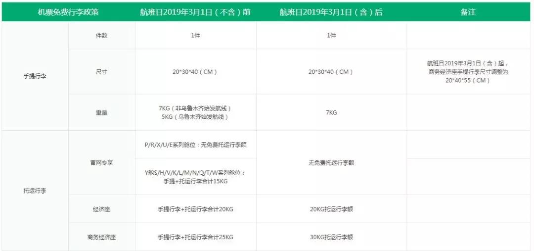 多家航司突然取消免费行李托运!这份最新托运行李规定了解一下