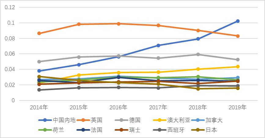国内科研实力排名,中国的科研水平评估简短