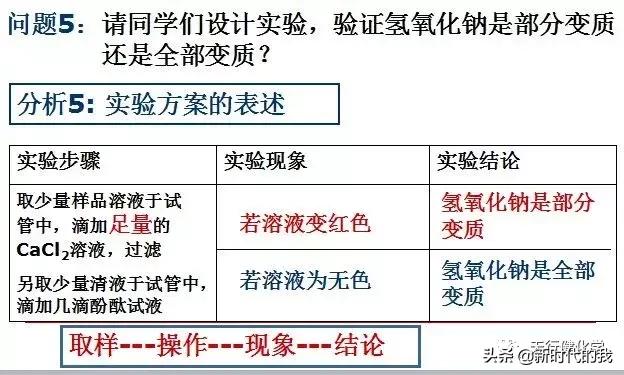 氢氧化钠变质对照表,氢氧化钠变质反应式