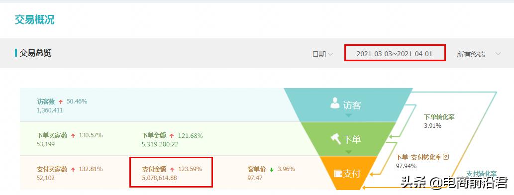 淘宝如何靠直通车拉动自然流量,淘宝如何用直通车引爆搜索流量
