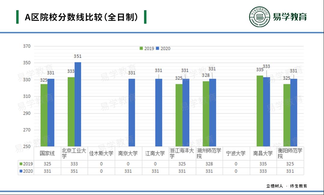 考研22级选什么学校,教育硕士学科类哪个考研比较容易