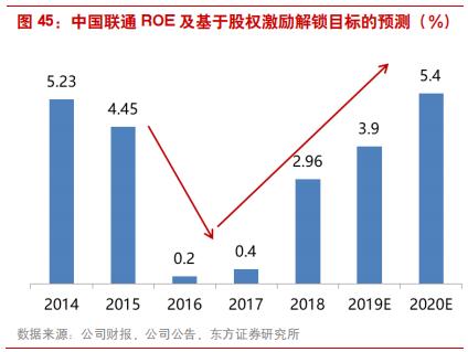 三大电信运营商前景对比,国内电信运营商的前世今生
