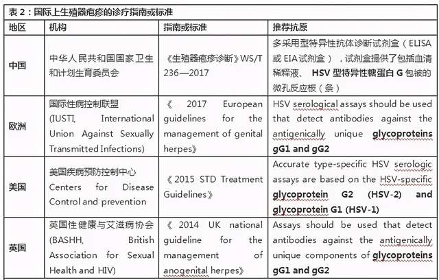 hsv干扰免疫应答及抗原选择,hsv病毒培养