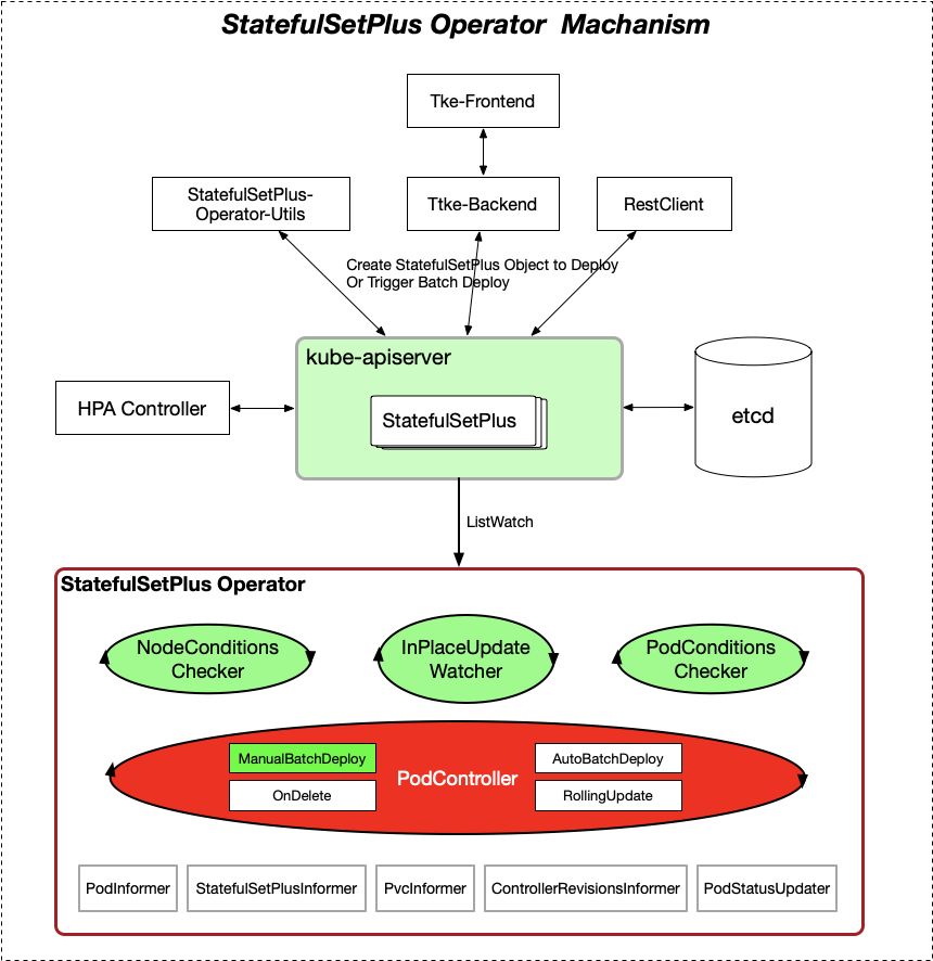 腾讯会议怎么变成60分钟了,腾讯会议更新至3.15流程