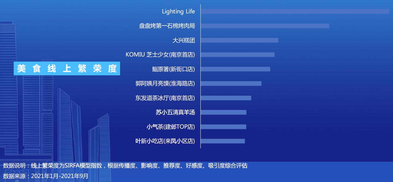 舌尖上的中国介绍过南京哪些美食,南京的美食和美食背后的故事