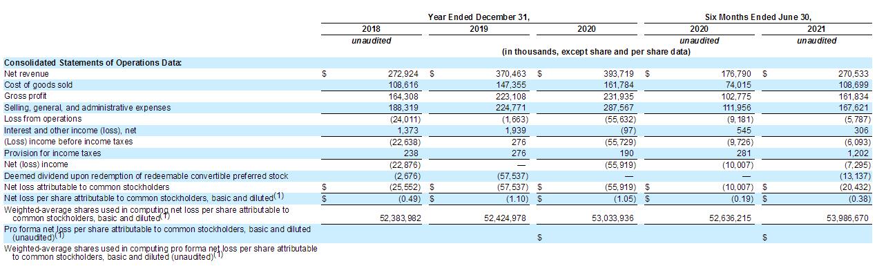 warbyparker眼镜营销策略,warbyparker实体店
