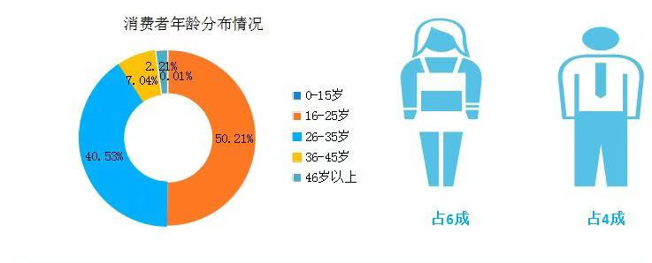 学做奶茶前景怎么样,2023年奶茶行业前景