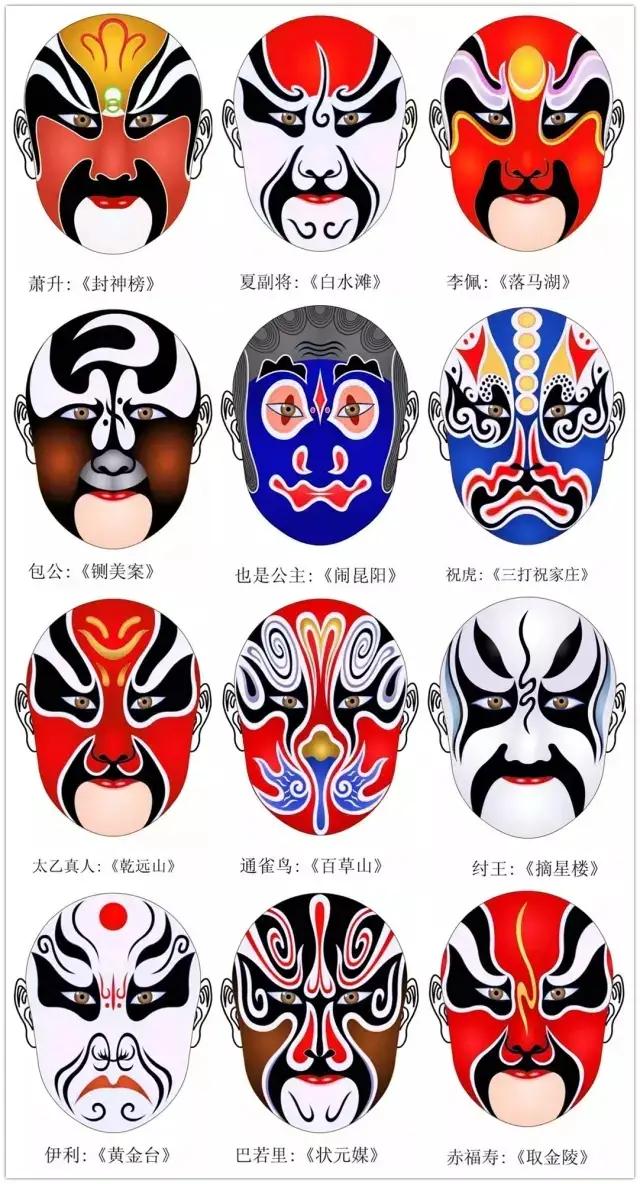 干货！难得一见的脸谱画法合集，艺术生快来临摹学习，简单易学