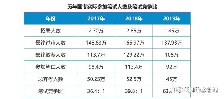 公务员考试一次上岸概率是多少,公务员和选调生哪个上岸更容易